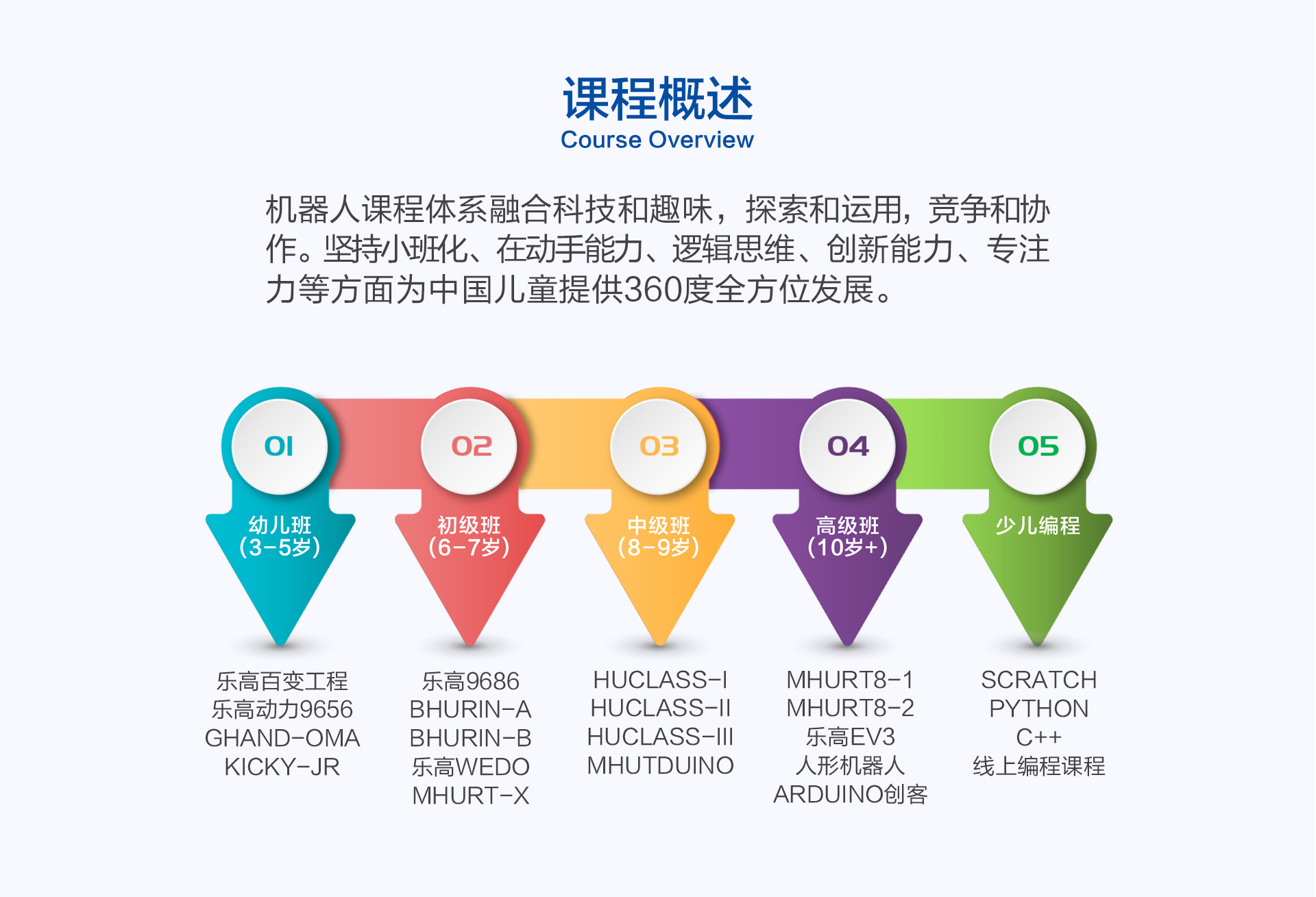 韩纳机器人考级业务